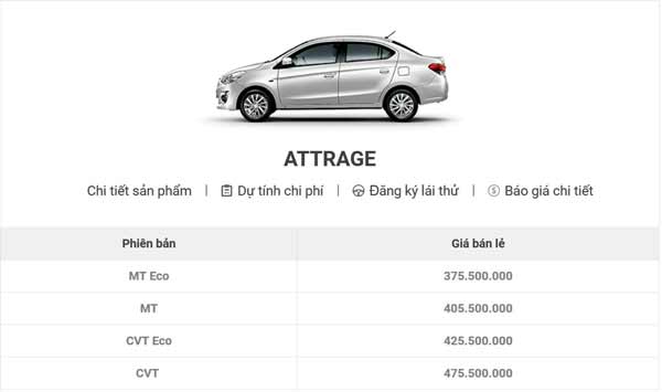 Giá xe Mitsubishi Attrage 2019